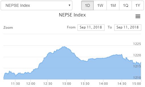 nepse index