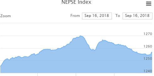nepse index