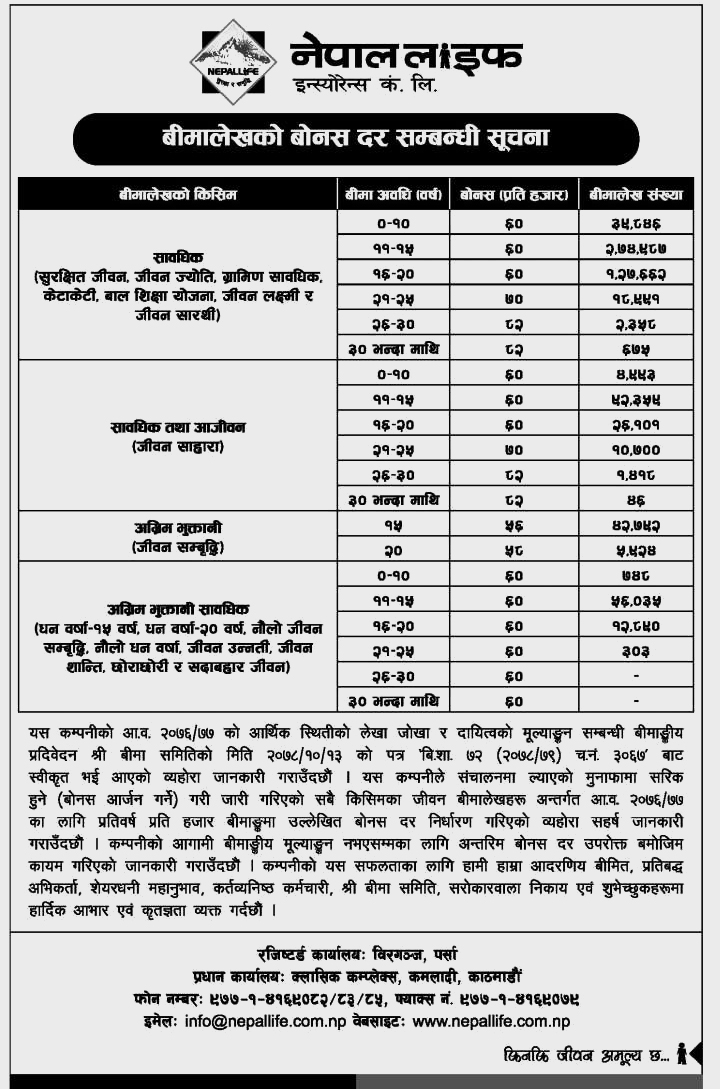 nepal life bonus rate